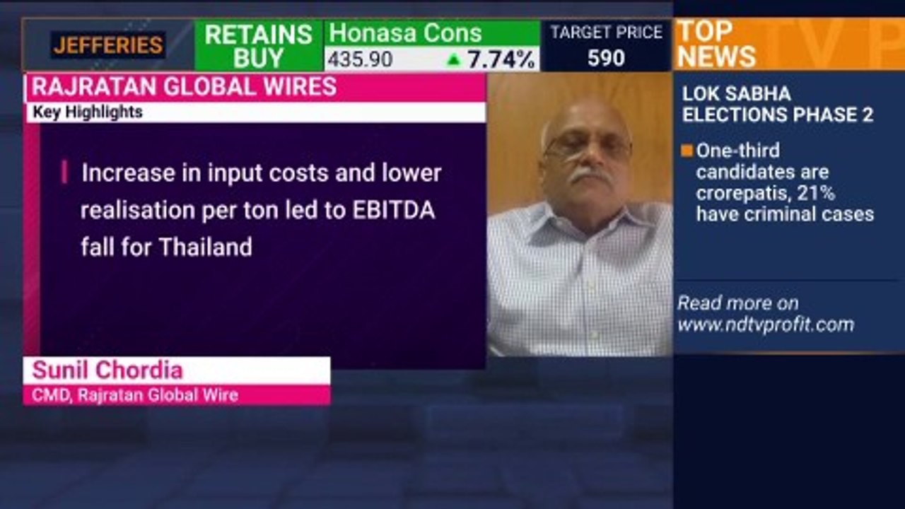 Tejas Network Stocks In Focus | Ask Profit