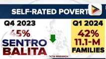 Self-rated poverty at bilang ng mga Pilipinong nagsabing nagugutom, bumaba sa unang bahagi ng 2024 batay sa survey ng OCTA Research