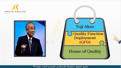 Quality function deployment (QFD) مفهوم وتعريف