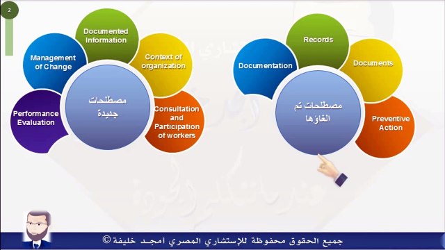 ISO 45001:2018 شرح نظام إدارة السلامة والصحة المهنية - المحاضرة الثالثة