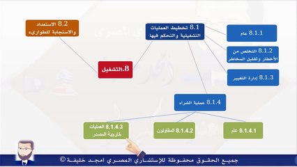 ISO 45001:2018 شرح نظام إدارة السلامة والصحة المهنية - المحاضرة التاسعة