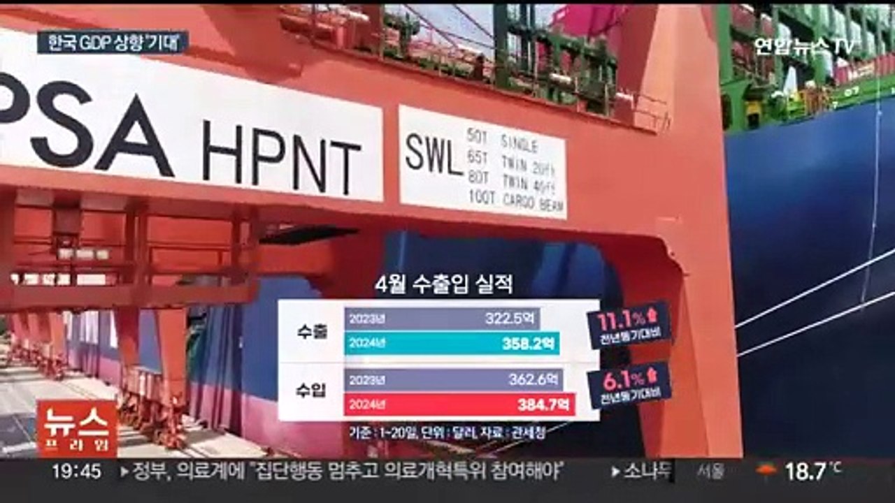 글로벌 은행들, 한국 성장률 전망 상향…"수출 회복"