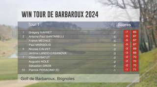 Win Tour 2024 : Golf de Barbaroux