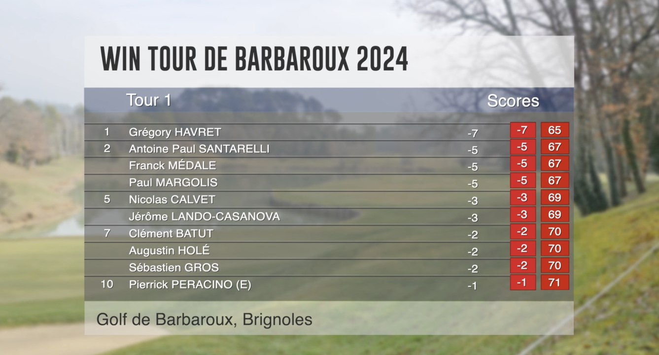 Win Tour 2024 : Golf de Barbaroux