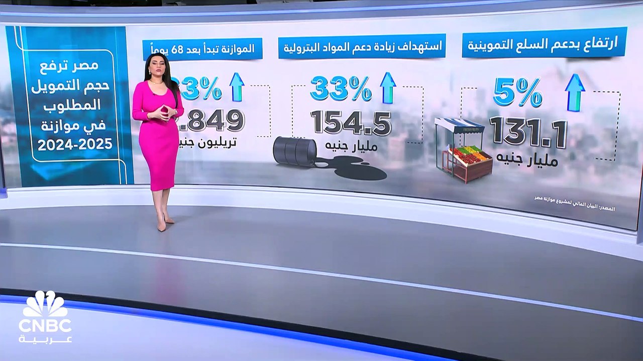 وزارة التعليم المصرية الأكثر حظاً في الانفاق ضم...