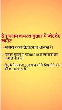 Dengue Fever in hindi | डेंगू बुखार पूरी जानकारी | Dengue fever symptoms in hindi | Dengue ka ilaaj