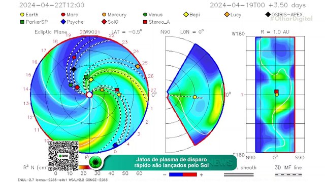 Ao Vivo | Avião supersônico: você ainda pode voar num deles | 23/04/2024 | #OlharDigital