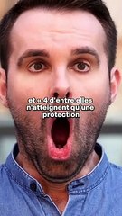  Des crèmes solaires épinglées par l’UFC-Que Choisir