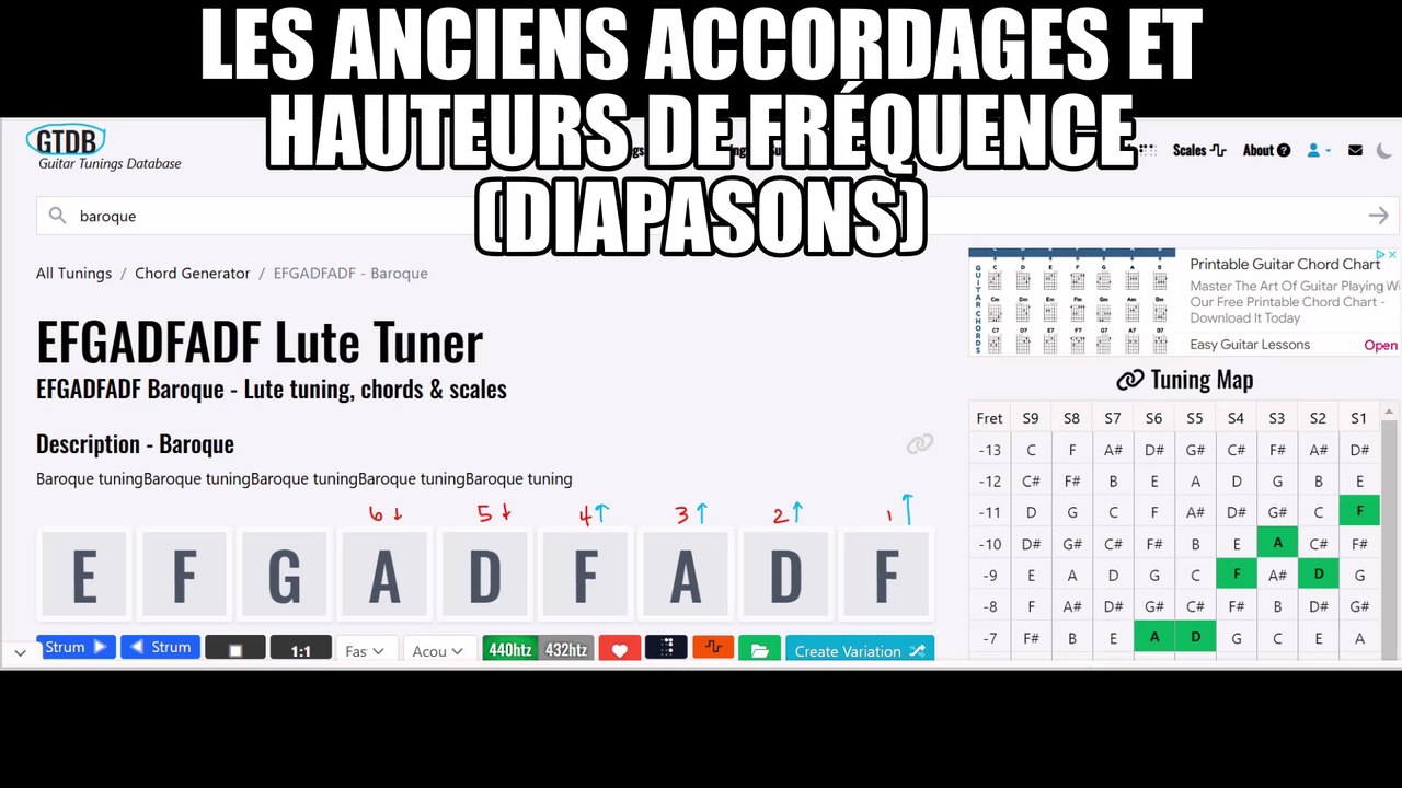 LA guitare  transformée en LUTH (LUDE) de la Renaissance ou du Baroque....