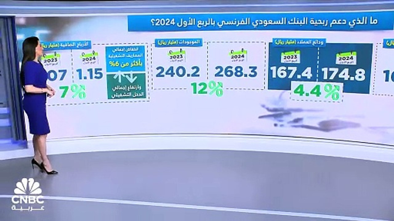 أرباح البنك السعودي الفرنسي ترتفع 7% في الربع ا...