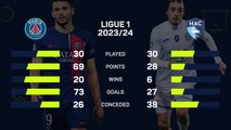 PSG v Le Havre - Big Match Predictor