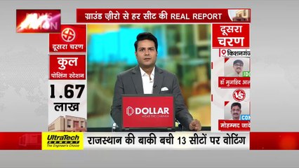 Lok Sabha Election 2024 : UP में दोपहर 1 बजे तक 35.73 फीसदी वोटिंग