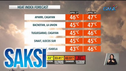 Mapanganib na Heat Index ngayong Weekend — Paano Mag-iingat? 🔥