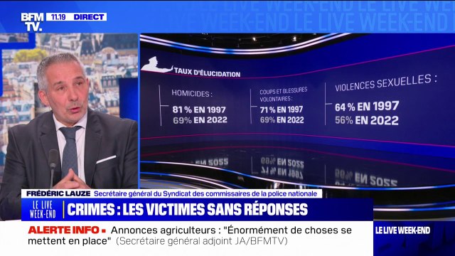 Baisse de l'élucidation des crimes: Les contraintes procédurales se sont alourdies donc les policiers font de moins en moins d'initiatives , déplore Frédéric Lauze, secrétaire général du Syndicat des commissaires de la police nationale