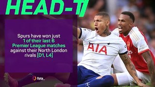 Tottenham v Arsenal - Big Match Predictor