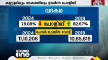 വടകരയിലെത്ര വോട്ട് കൂടി; വടക്കൻ കേരളത്തിലെ കണക്കെന്ത്‌?