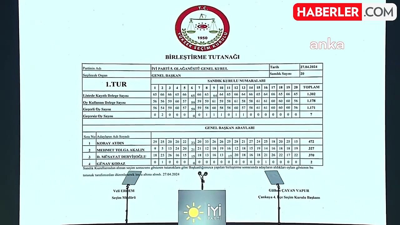 İYİ Parti Kurultayında Genel Başkanlık İkinci Tura Kaldı