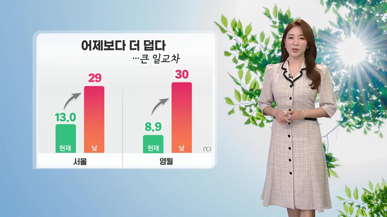 [날씨] 7월 중순 여름 날씨...자외선·오존 유의, 큰 일교차 / YTN