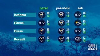 Hava Durumu (28-04-2024)