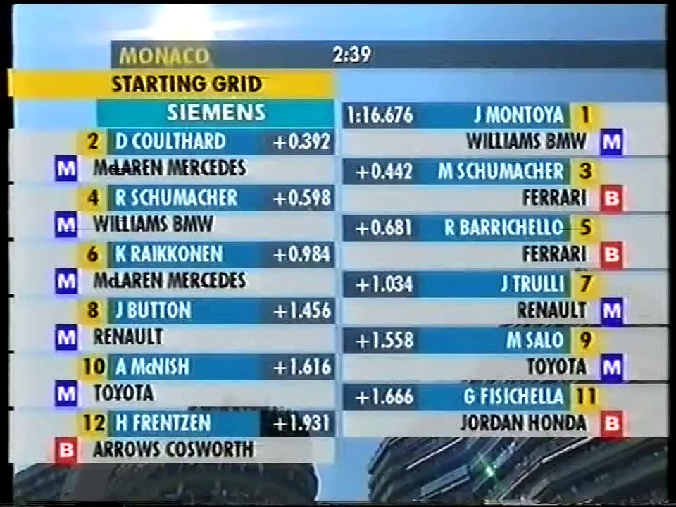 F1 2002 Best of 07. GP von Monaco