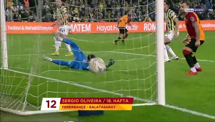 Süper Lig 2022_23 Sezonu Şampiyonu Galatasaray'ın En İyi 20 Golü