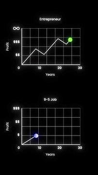 Which one are you? #motivation #selfimprovement #mindset #visuals #discipline