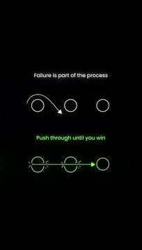 Never give up. #motivation #selfimprovement #mindset #visuals #discipline