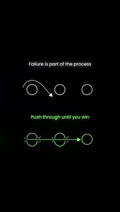 Never give up. #motivation #selfimprovement #mindset #visuals #discipline