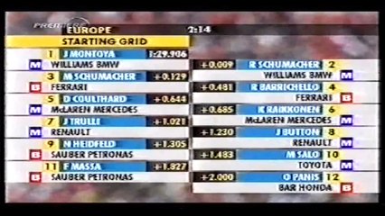 F1 2002 Best of 09. GP von Europa