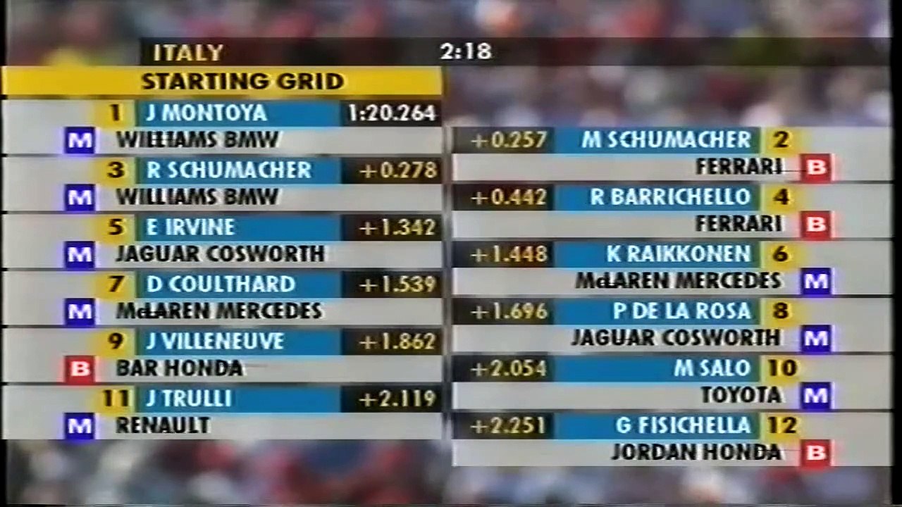 F1 2002 Best of 15. GP von Italien