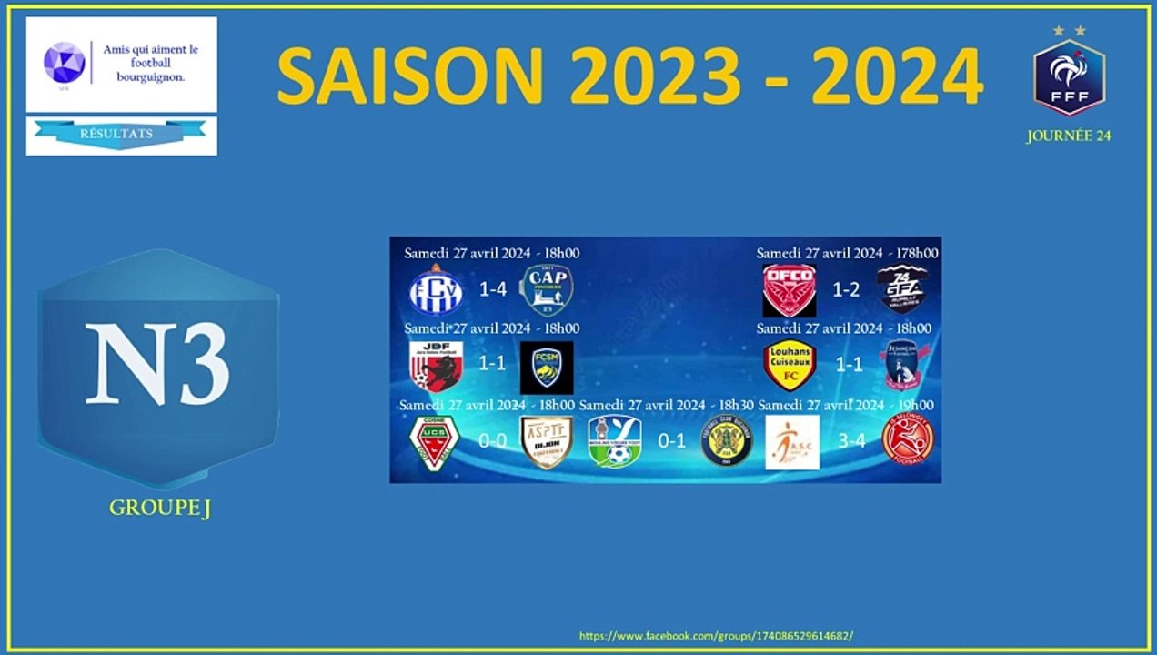 Les résultats du week-end du 27 & 28 avril 2024.