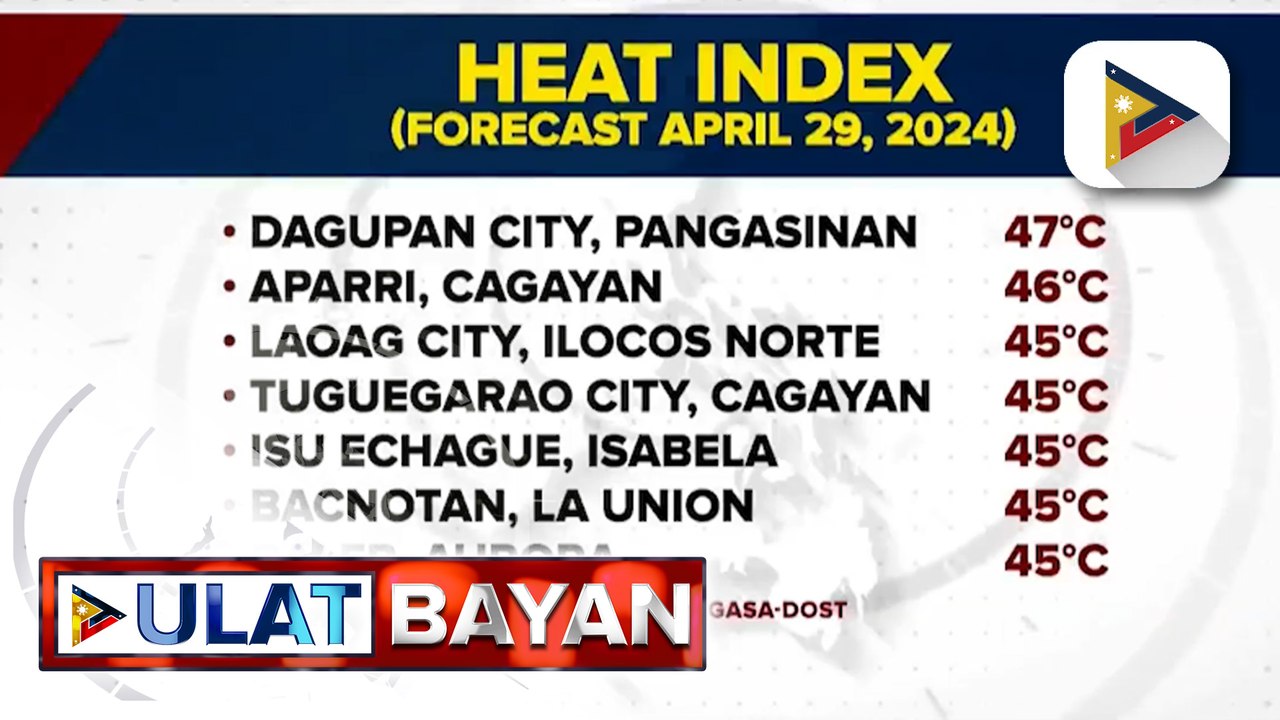 53°C na heat index, naitala sa Iba Zambales; halos 40 lugar nasa danger ...