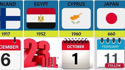 Independence Days From Different Countries