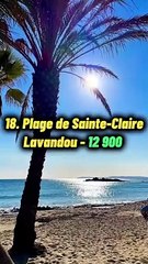 Top 20 des plages françaises les plus recherchés sur internet en 2023