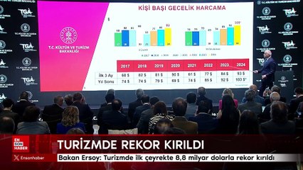 Bakan Ersoy: Turizmde ilk çeyrekte 8,8 milyar dolarla rekor kırıldı