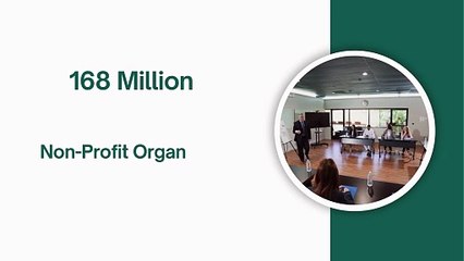 Non-Profit 168Million: Every Child's Basic Needs Matter