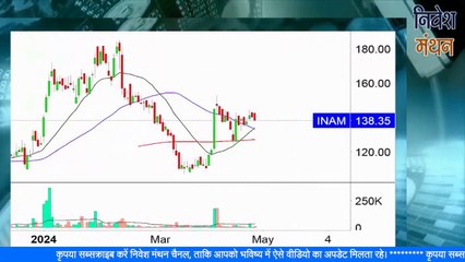 indo amines ltd share latest news