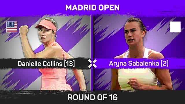 Sabalenka ends Collins' winning streak