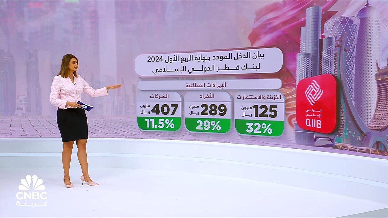التمويل يقفز بأصول بنك قطر الدولي الإسلامي ..وا...