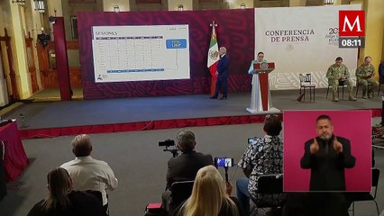 AMLO ha encabezado mil 353 reuniones del gabinete de seguridad