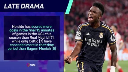 Bayern and Real level after semi-final classic - UCL Data Review