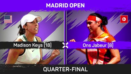 Keys beats Jabeur in three sets to progress to Madrid semi-finals
