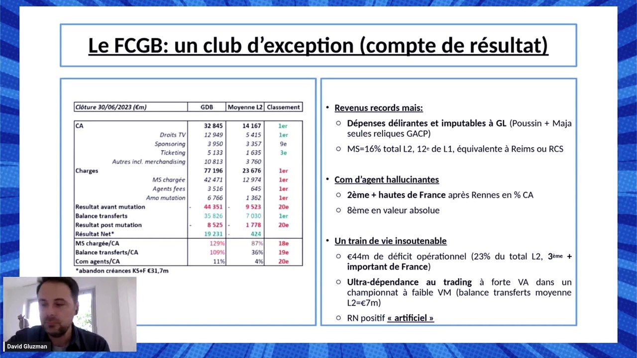 Aux Girondins les commissions d’agents représentent 11% du chiffre d’affaires