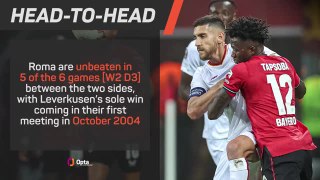Roma v Bayer Leverkusen - Big Match Predictor