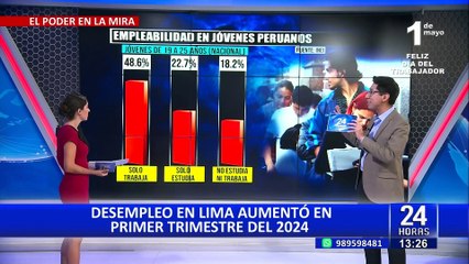Desempleo en Lima Metropolitana crece: Más de 800 mil personas no tienen trabajo