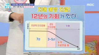 [HEALTHY] Attention! Dementia warning site mild cognitive impairment,기분 좋은 날 240502
