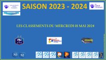 Les classements du mercredi 01 mai 2024.