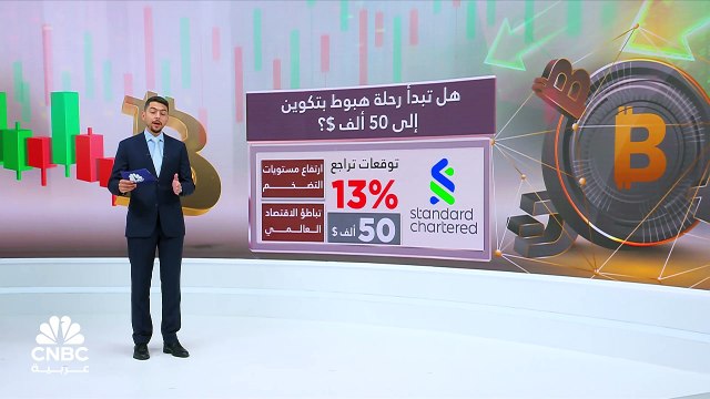 هل تتراجع أسعار البتكوين إلى 50 ألف دولار؟