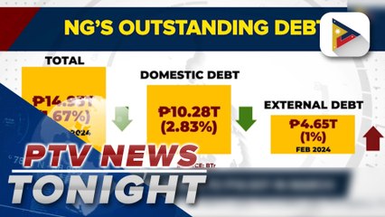 Gov’t debt slides to P14.93-T in March