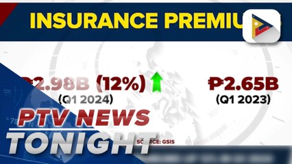 GSIS insurance premiums up 12% in Q1 2024